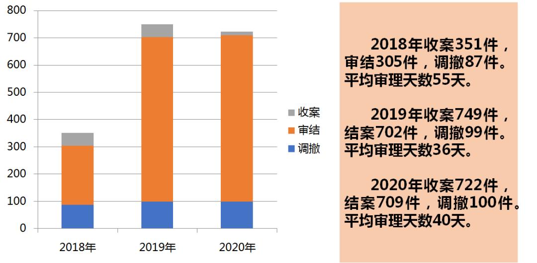 纪检办案典型经验_优质纪检案件办案经验_纪检监察办案经验