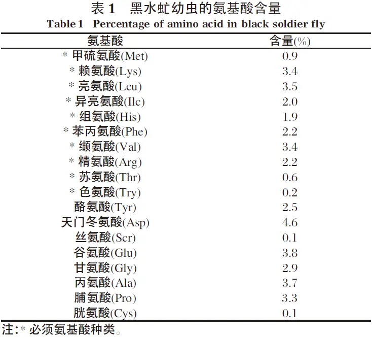 蝇蛆养殖技术视频_蝇虫养殖技术视频_养殖蛆视频