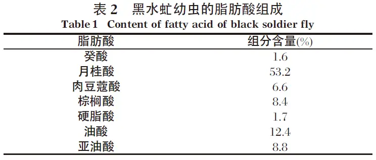 蝇蛆养殖技术视频_养殖蛆视频_蝇虫养殖技术视频
