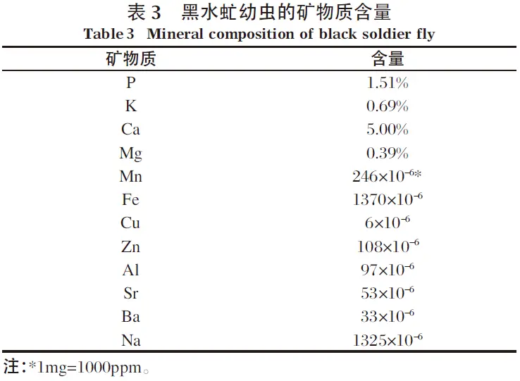 蝇虫养殖技术视频_蝇蛆养殖技术视频_养殖蛆视频