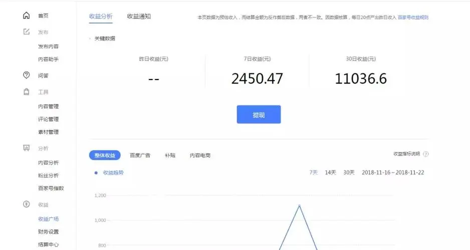 怎样去认证自媒体收益高,怎么认证自媒体