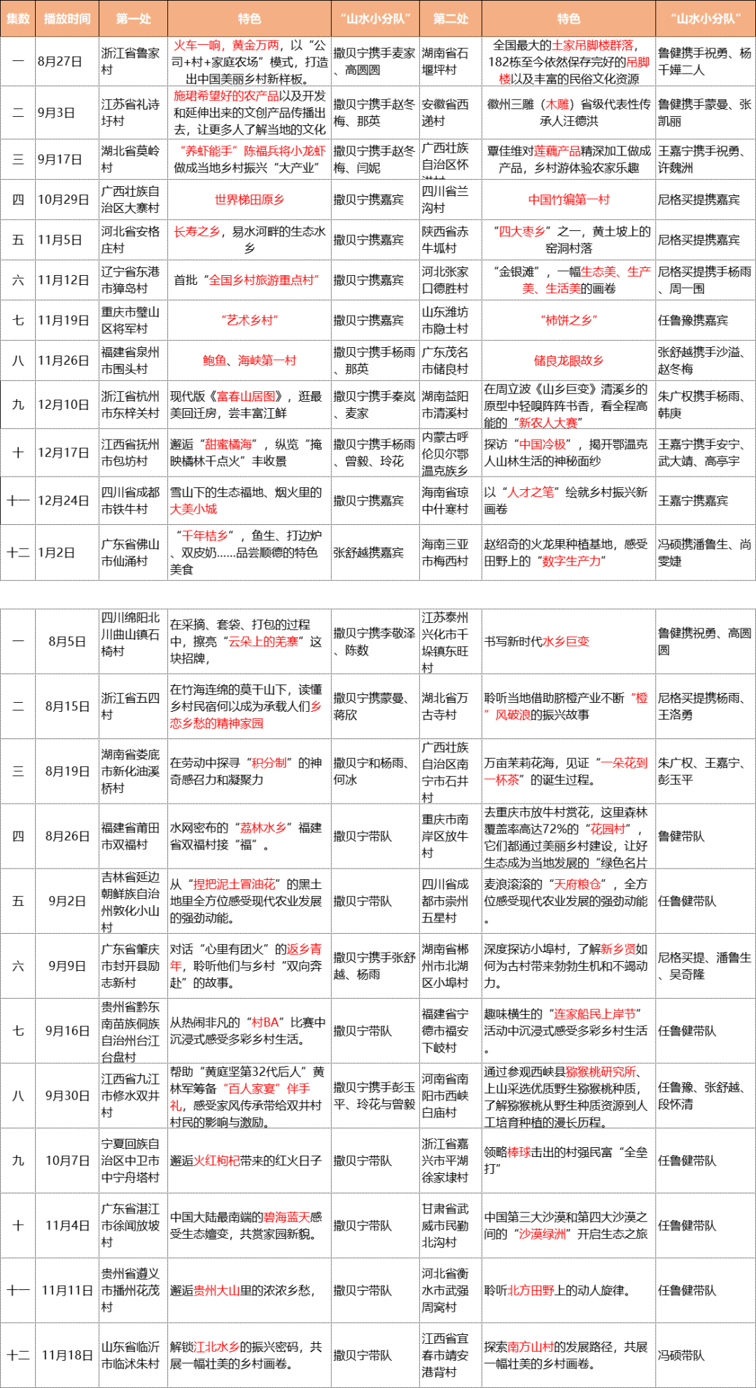 山水间的家（一二季全）
