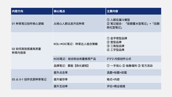 小红书“爆款”笔记创作指南！有人靠它月产100+千赞爆文，收入提升百万