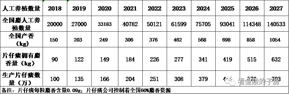 麝养殖_麝养殖前景_麝养殖技术