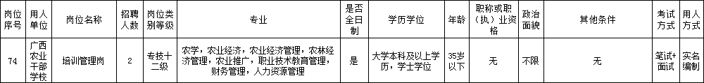 广西养殖培训学校_广西养殖学校_南宁养殖技术学校
