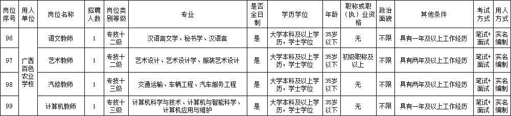 广西养殖培训学校_广西养殖学校_南宁养殖技术学校
