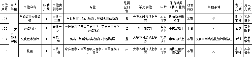 广西养殖培训学校_南宁养殖技术学校_广西养殖学校