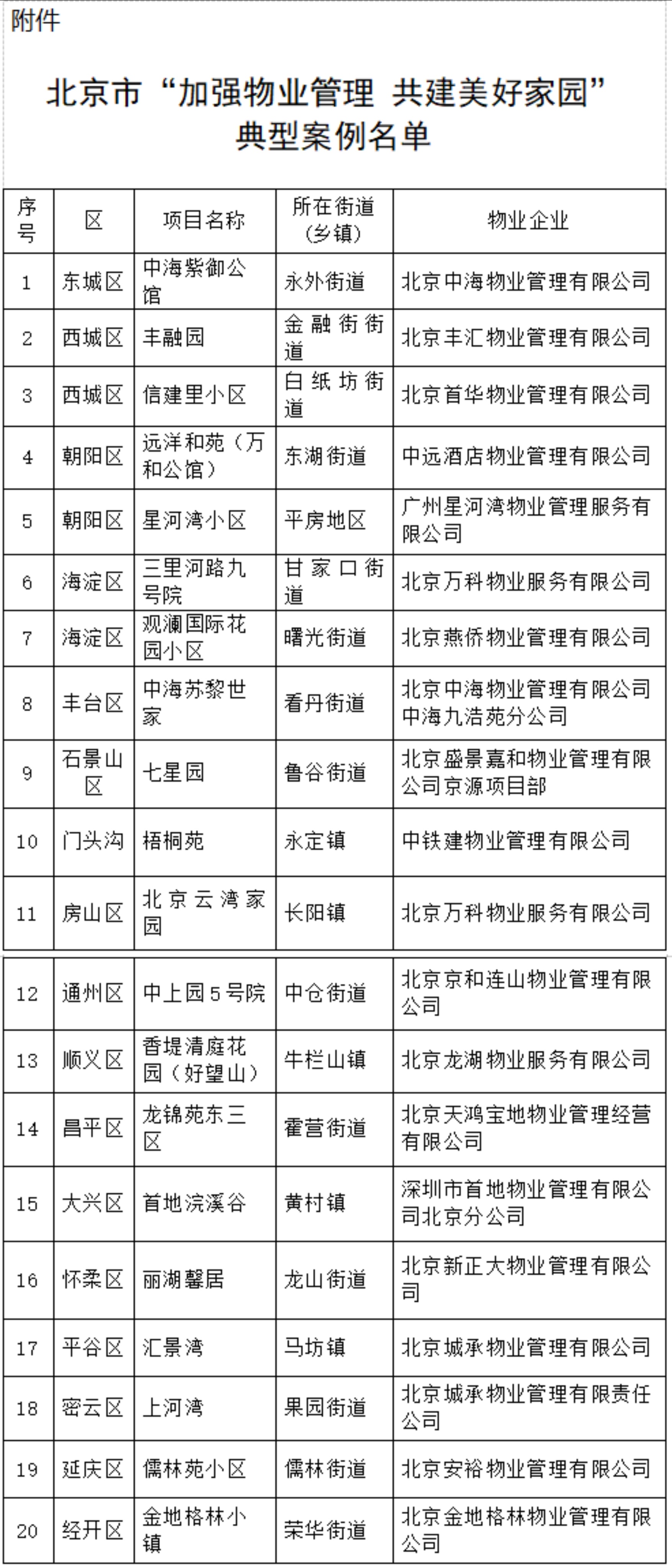 物业优质服务典型经验_物业典型优质经验服务案例_物业典型优质经验服务总结