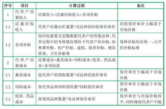 湖南养殖致富项目_湖南农村养殖致富门路_致富养殖湖南项目有哪些