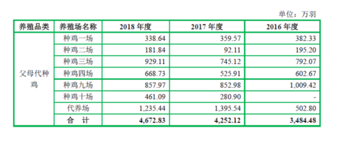 湖南农村养殖致富门路_湖南养殖致富项目_致富养殖湖南项目有哪些