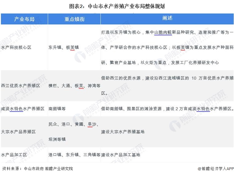 养殖水产现代技术研究_现代水产养殖技术_养殖水产现代技术发展趋势
