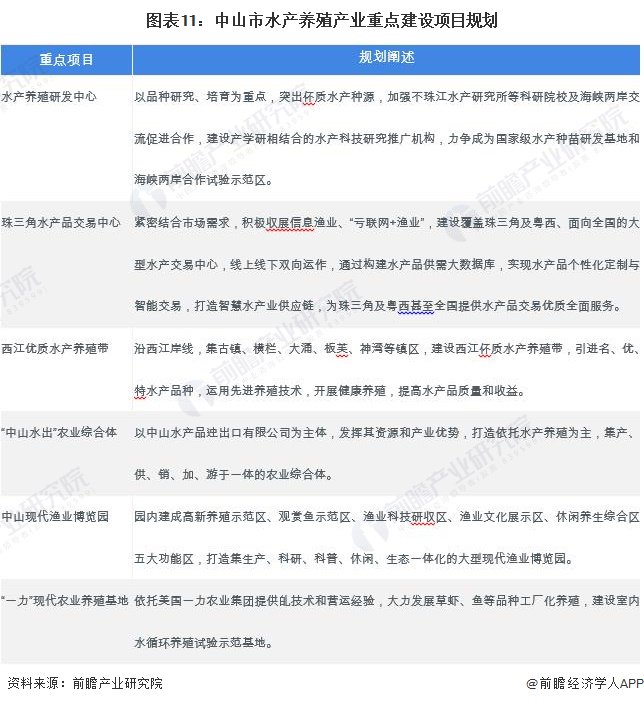 现代水产养殖技术_养殖水产现代技术发展趋势_养殖水产现代技术研究