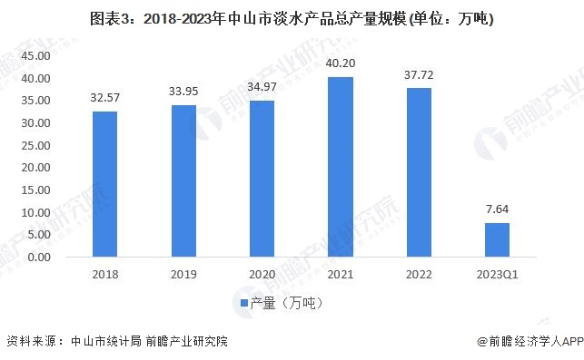 养殖水产现代技术发展趋势_养殖水产现代技术研究_现代水产养殖技术