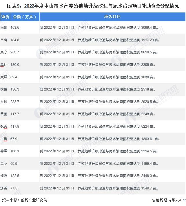 现代水产养殖技术_养殖水产现代技术发展趋势_养殖水产现代技术研究