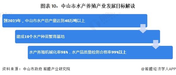 养殖水产现代技术发展趋势_现代水产养殖技术_养殖水产现代技术研究
