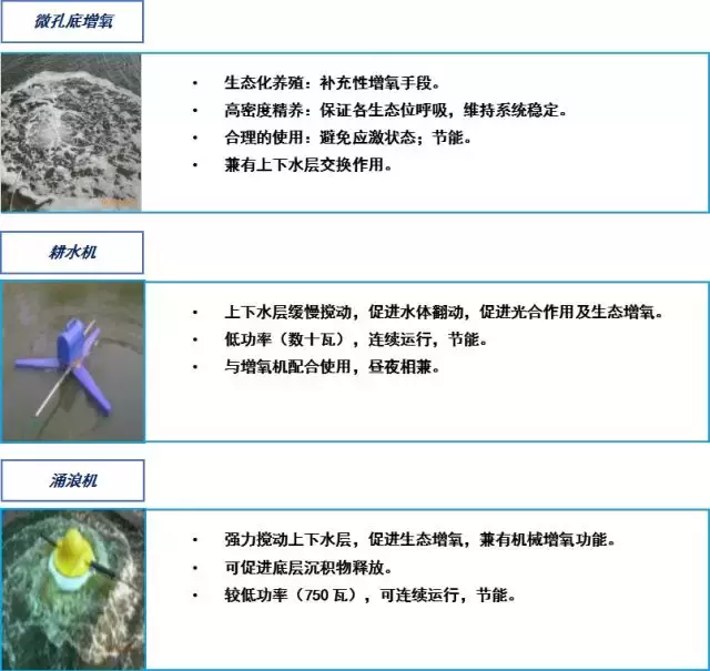 致富神器养殖废料有什么用_致富项目养殖_废料养殖致富神器