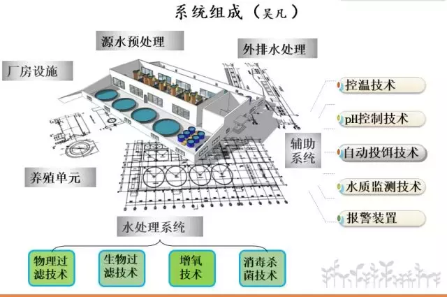 废料养殖致富神器_致富神器养殖废料有什么用_致富项目养殖