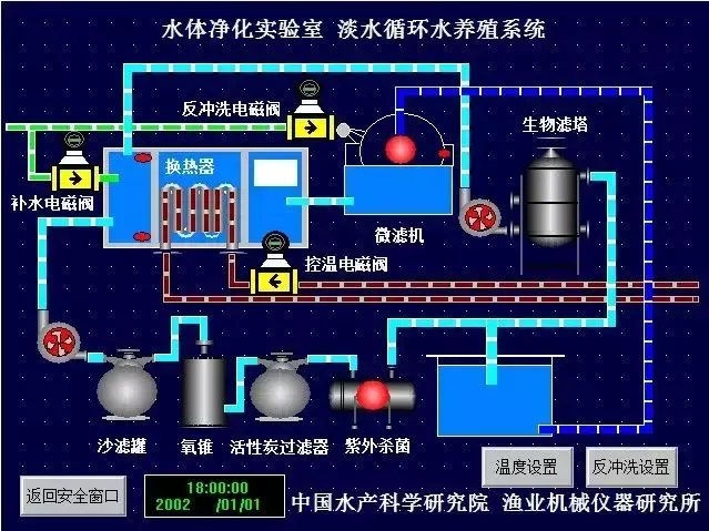致富项目养殖_致富神器养殖废料有什么用_废料养殖致富神器