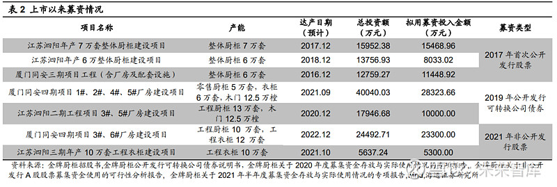 丰富经验怎么写_优质丰富经验平台的意义_经验丰富平台优质