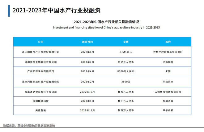 水产养殖带动村民增收致富_水产品养殖致富经验_致富经水产养殖视频