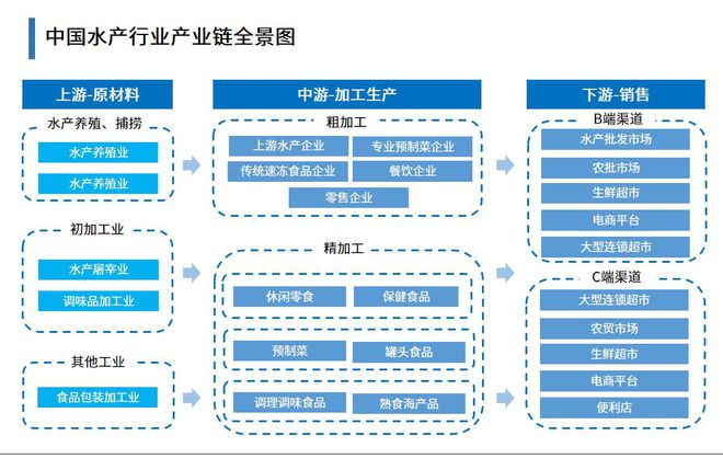 水产养殖带动村民增收致富_致富经水产养殖视频_水产品养殖致富经验