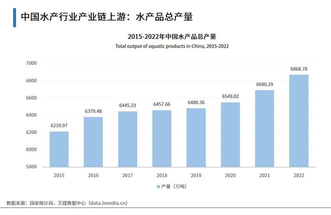 水产品养殖致富经验_致富经水产养殖视频_水产养殖带动村民增收致富