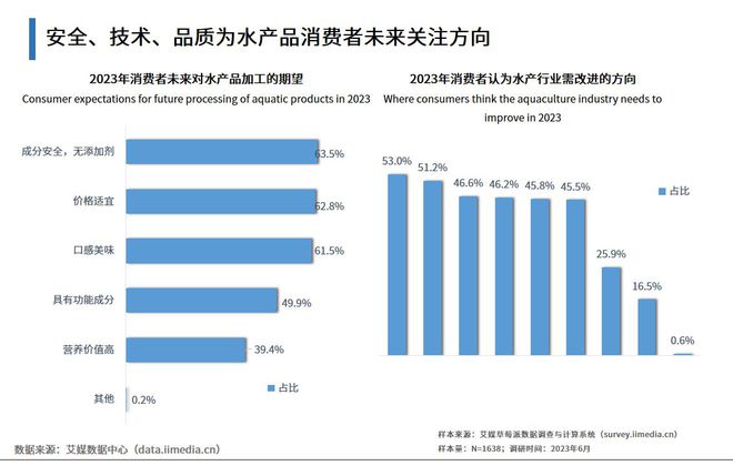 水产养殖带动村民增收致富_水产品养殖致富经验_致富经水产养殖视频