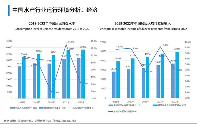 水产品养殖致富经验_水产养殖带动村民增收致富_致富经水产养殖视频