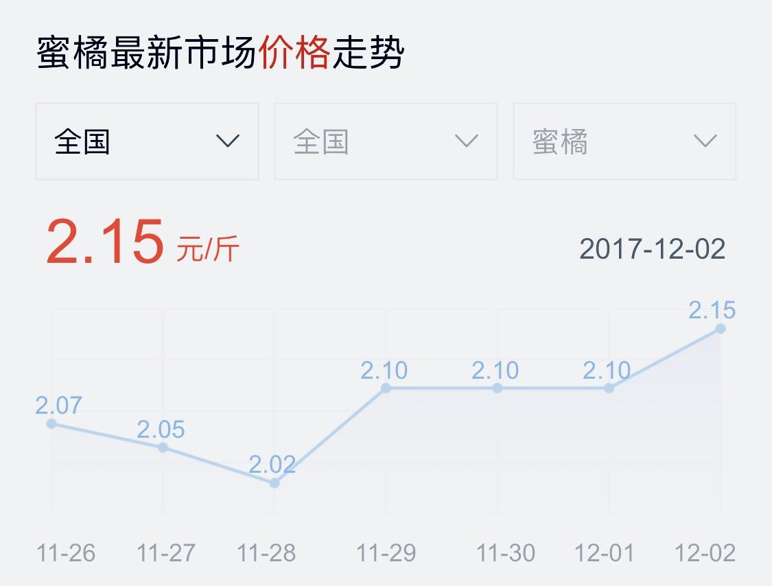种植蜜桔致富案例_蜜桔种植条件_致富案例种植蜜桔视频