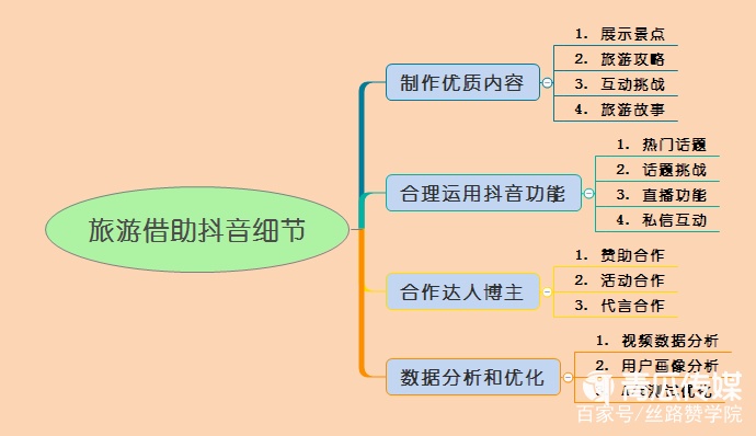 抖音旅游推广营销怎么做？