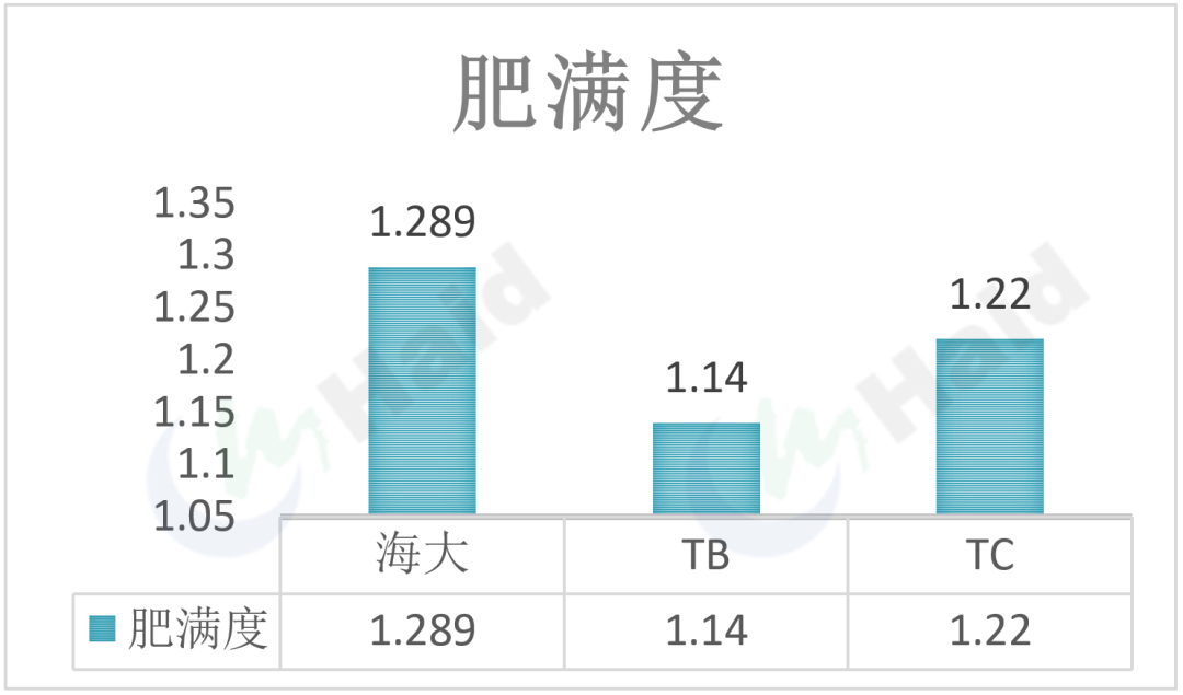 中华花鳅人工养殖_花泥鳅养殖技术视频_花鳅的养殖技术