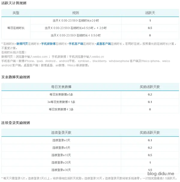 weibo-level-rule