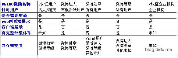 优质加v认证经验_优质加v认证经验_优质加v认证经验