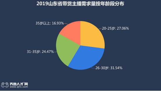 诚聘优质主播_急聘优质主播有无经验均可_招主播有无经验均可
