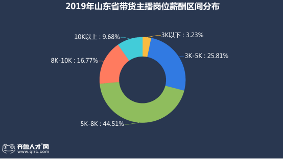 诚聘优质主播_急聘优质主播有无经验均可_招主播有无经验均可