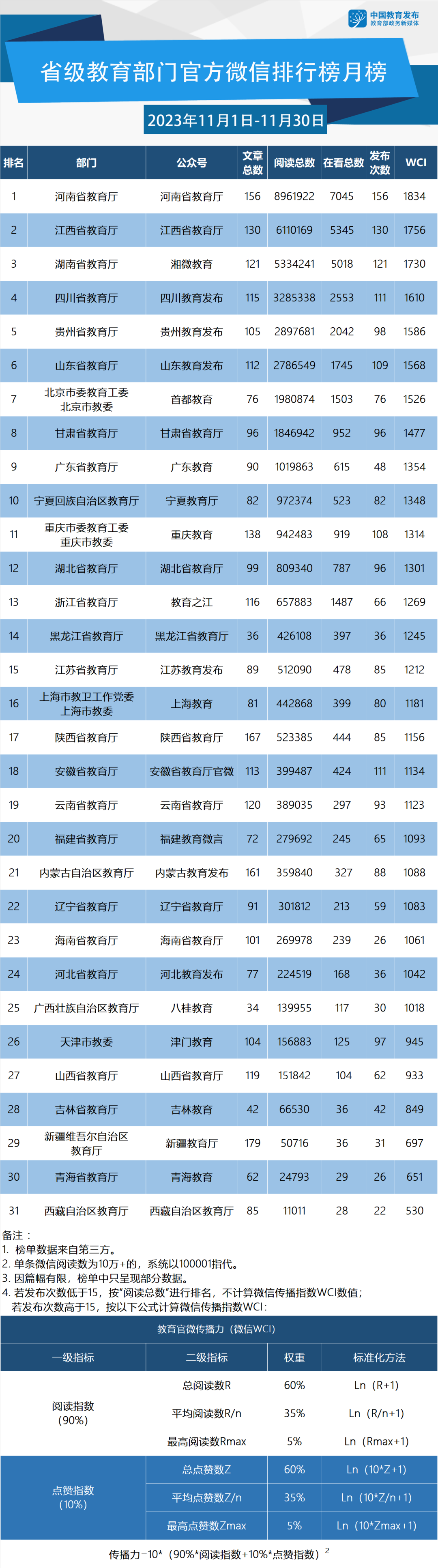 优质政务新媒体典型经验_优秀政务新媒体_十佳政务新媒体评选