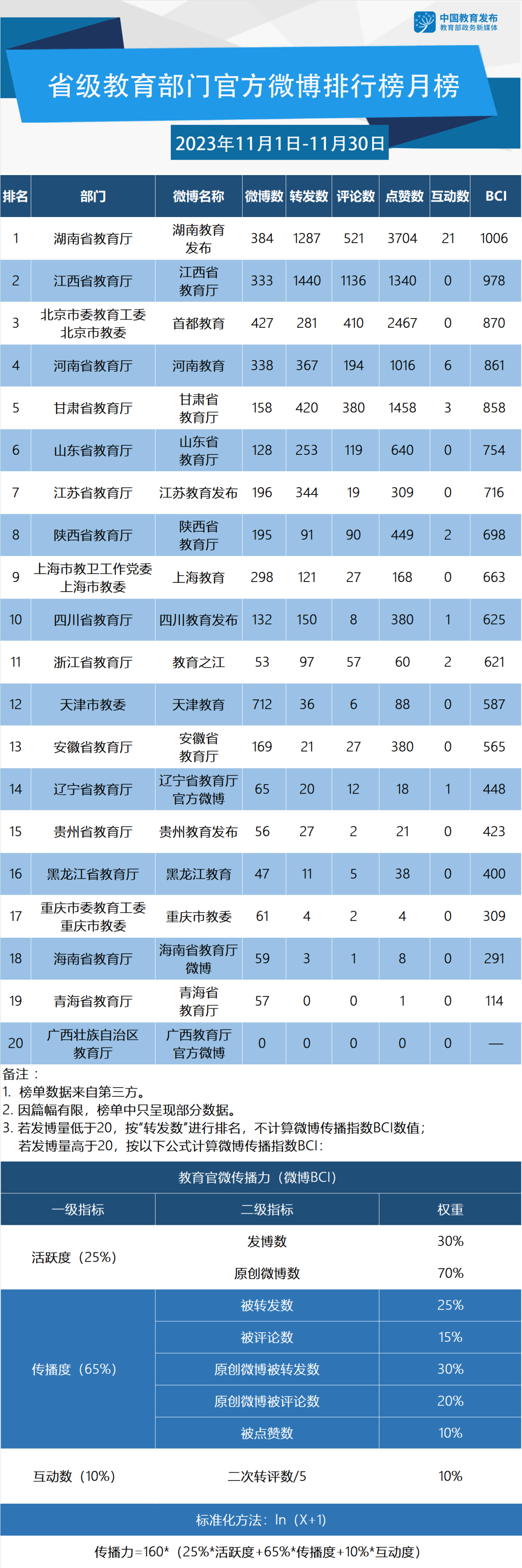 十佳政务新媒体评选_优质政务新媒体典型经验_优秀政务新媒体