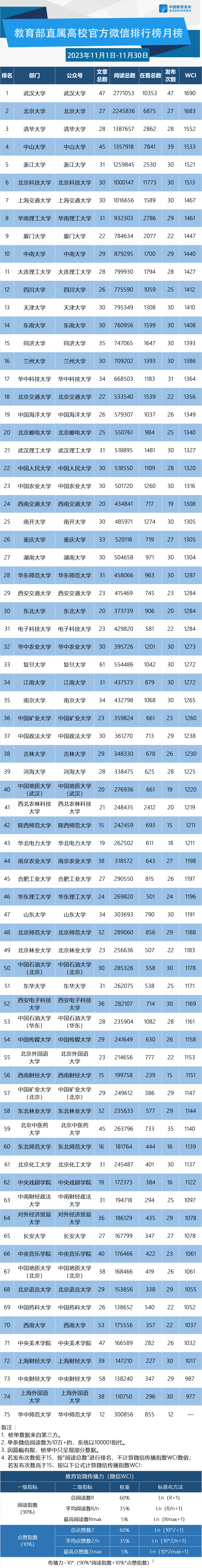 十佳政务新媒体评选_优质政务新媒体典型经验_优秀政务新媒体