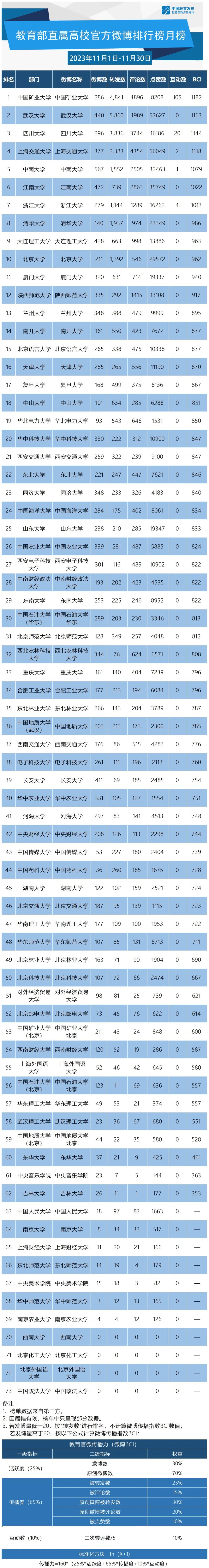 优质政务新媒体典型经验_十佳政务新媒体评选_优秀政务新媒体