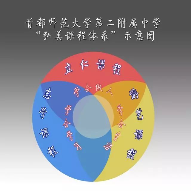 优秀学校经验介绍_优质校建设方案_提炼优质校项目建设经验