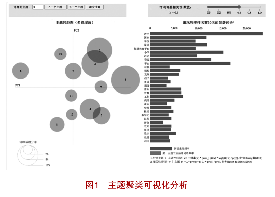 优质校建设工作总结_优质学校建设的实践与思考_提炼优质校项目建设经验