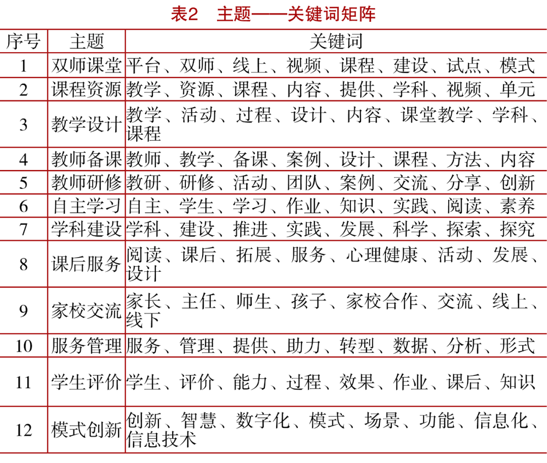 优质学校建设的实践与思考_优质校建设工作总结_提炼优质校项目建设经验