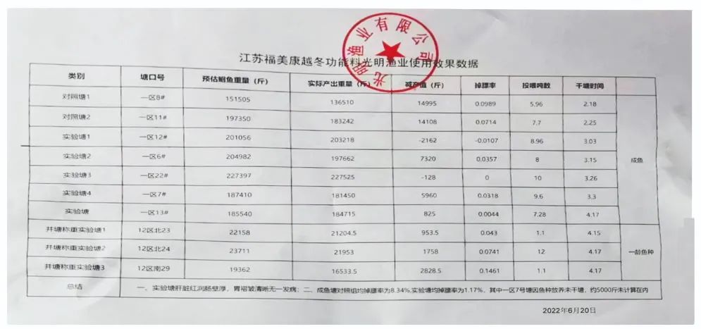 养殖水产技术现状调查_养殖水产技术含量高吗_哪里水产养殖技术好