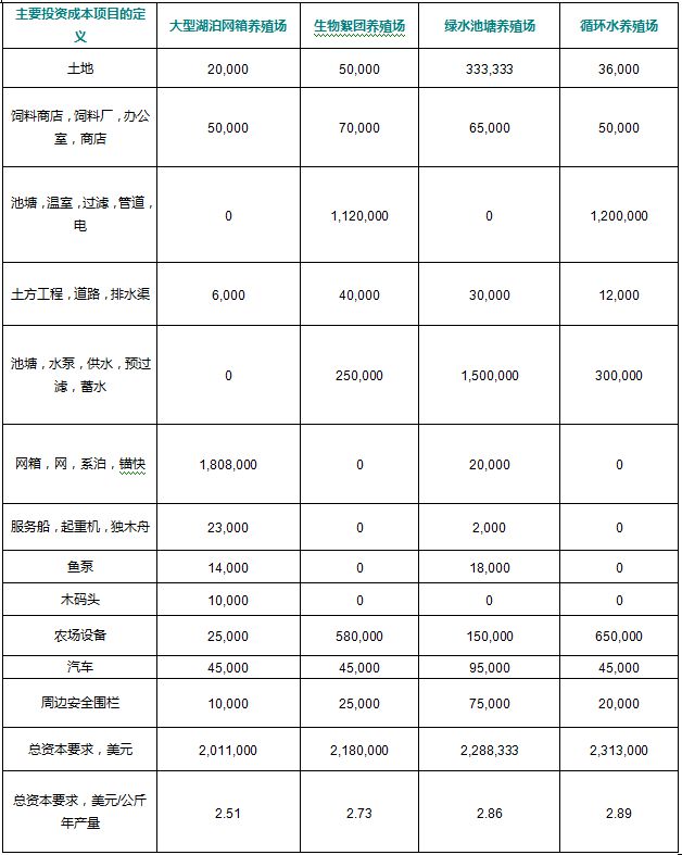 论坛养殖羊技术与管理_羊养殖技术论坛_论坛养殖羊技术论文