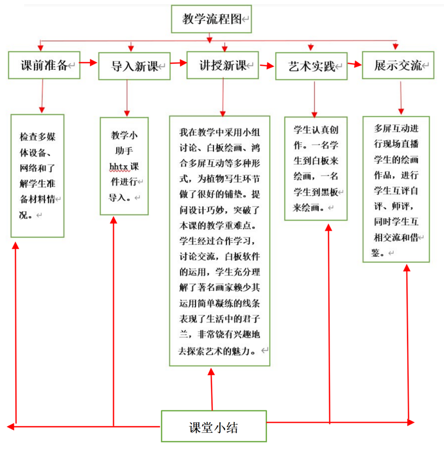 优质课经验交流材料_优质课经验分享稿件_优质课投稿