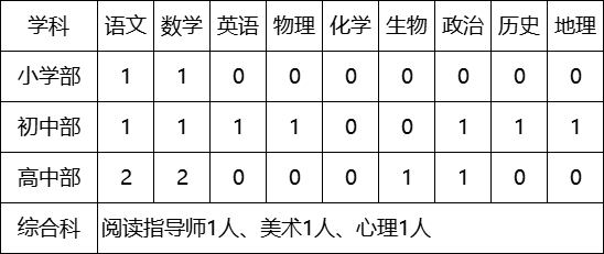 引进民办学校的好处_民办学校人才引进_引进民办优质学校经验材料