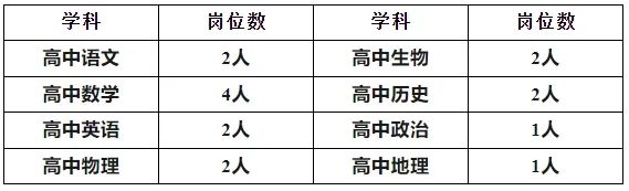 引进优质民办教育的利弊_引进民办优质学校经验材料_民办学校人才引进