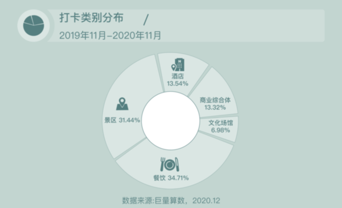 2020年旅行创作者生态白皮书发布 旅游行业线上化进程加速