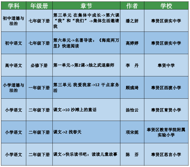 优质课获奖经验发言稿题目_优质课交流发言材料_优质课经验分享稿