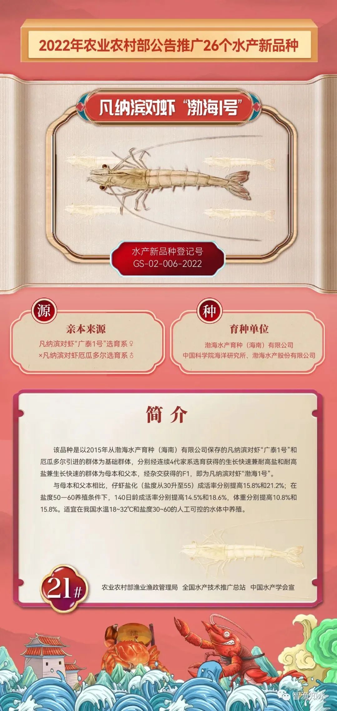 山东罗非鱼养殖基地_山东罗非鱼养殖技术_养殖山东罗非鱼技术规程